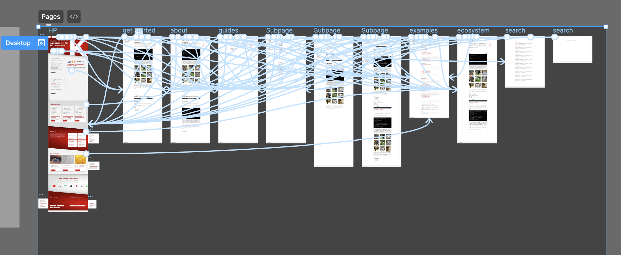 Sitemap diagram mapping the information architecture across the redesigned site